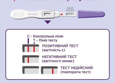 Струйный тест на беременность: инструкция и отзывы
