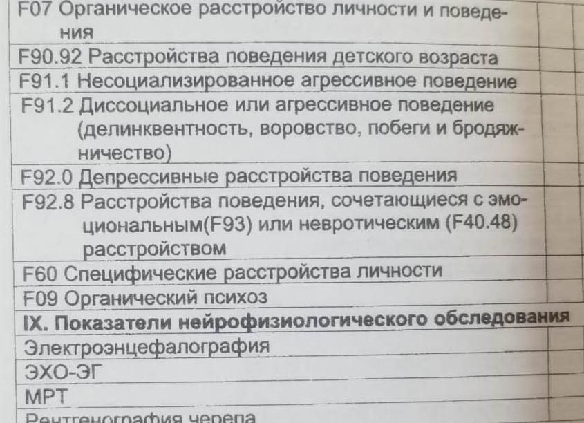 Органическое расстройство личности и поведения: виды, симптомы, лечение