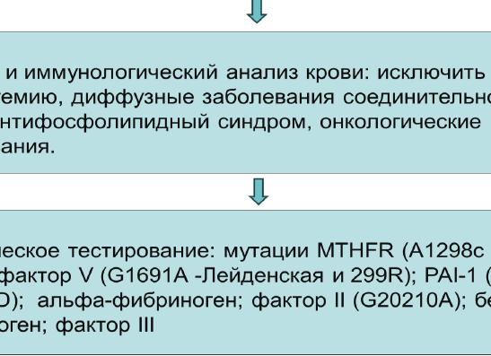 Паралич Тодда — длительный постэпилептический парез невыясненной природы