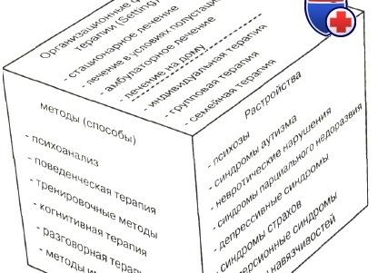 Применение имаготерапии для лечения невротических и психопатологических расстройств