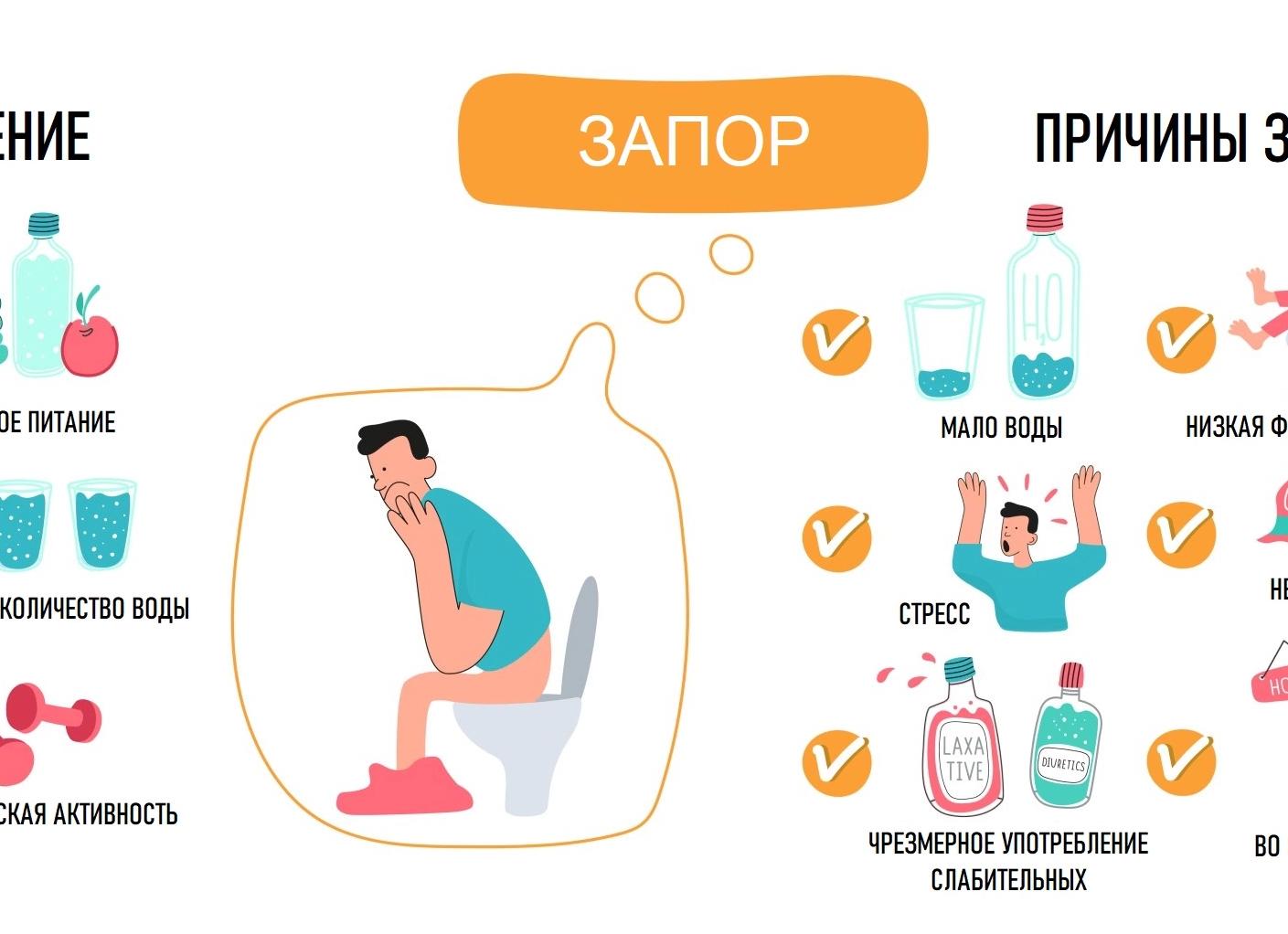 Слабительное быстрого действия в домашних условиях: народные и лекарственные средства, клизмы и упражнения