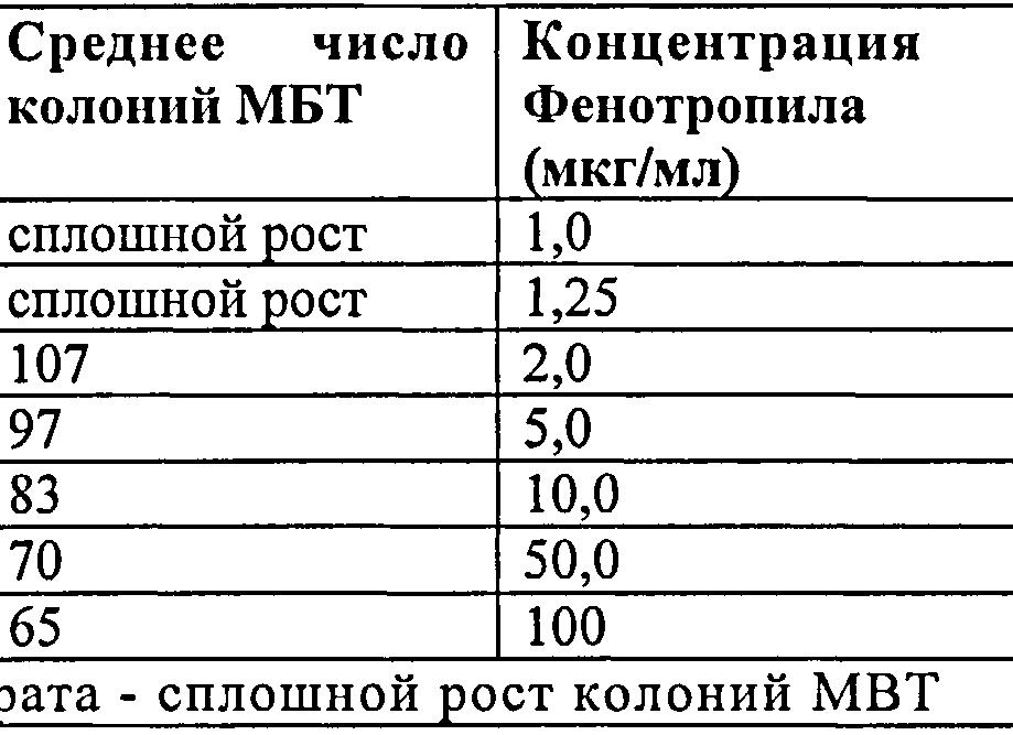 Аналоги Фенотропила: анализ и сравнение с препаратами, доступными на рынке