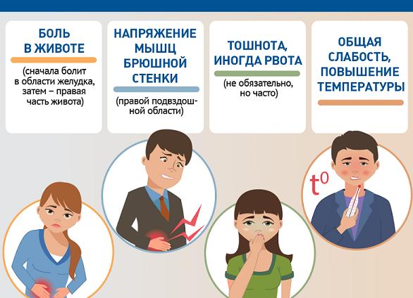 Диагностика, лечение и профилактика острого аппендицита