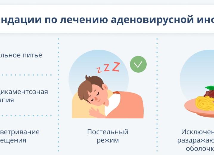 Противовирусные препараты при аденовирусной инфекции у детей, взрослых