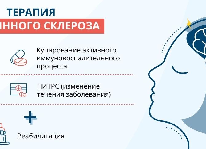 Рассеянный склероз у женщин: как выявить первые симптомы на начальной стадии, причины, лечение