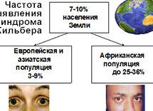 Синдром Жильбера – что это такое, причины и симптомы, диагностика, методы лечения и прогноз