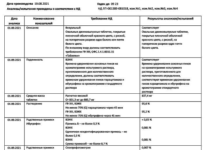 5 простых жаропонижающих препаратов для домашней аптечки