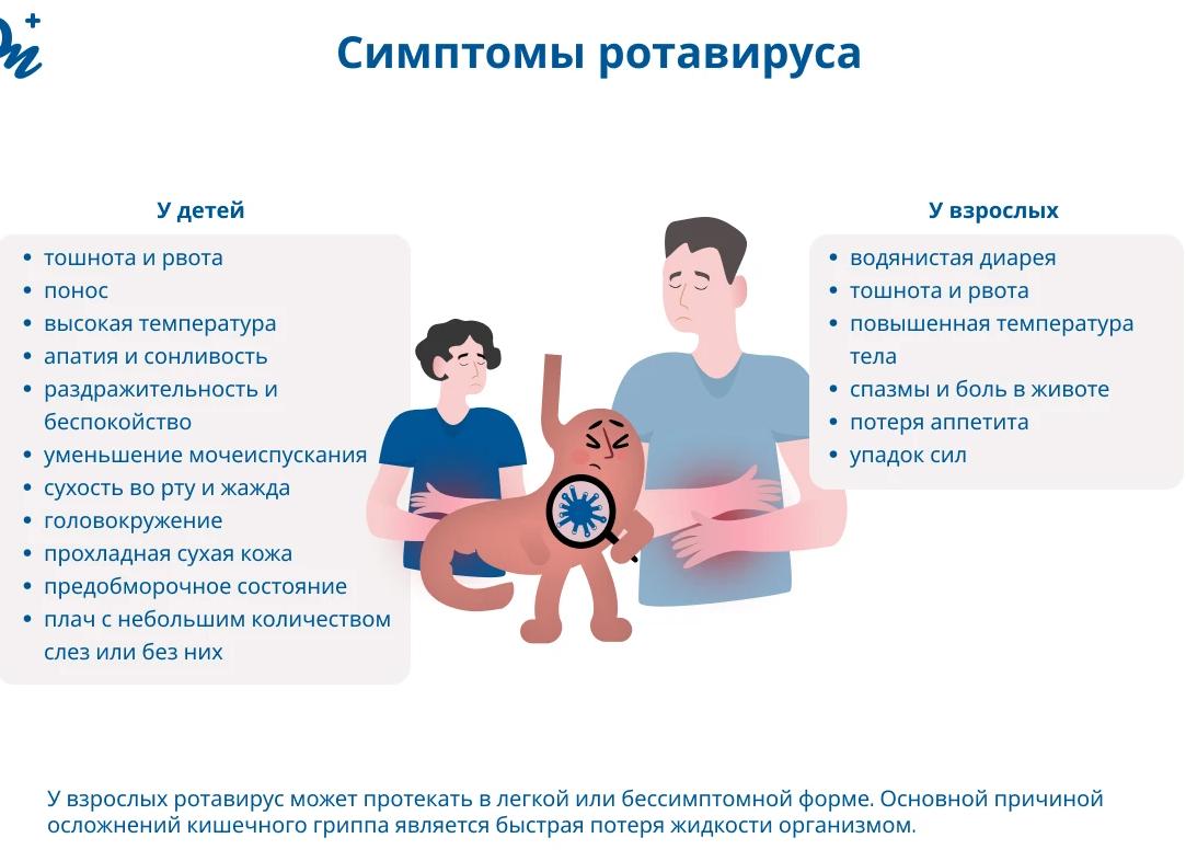 Какие симптомы и как лечить ротавирус у детей 1, 2, 3, 4, 5 лет?