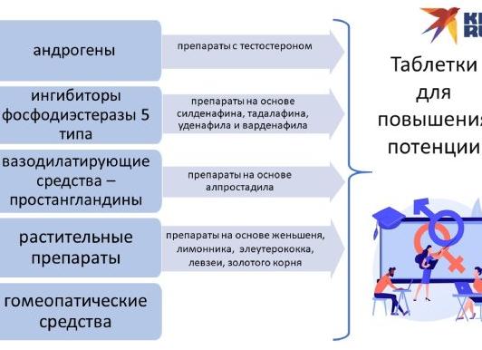 Какие витамины для улучшения потенции у мужчин эффективнее?