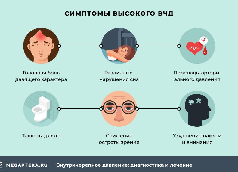 Признаки повышенного и пониженного внутричерепного давления — симптомы у взрослых женщин и мужчин, детей и новорожденных различны