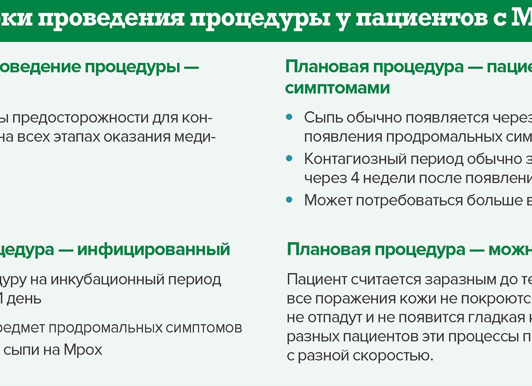 Что такое стафилококк — пути передачи, инкубационный период, диагностика, лечение у детей и взрослых