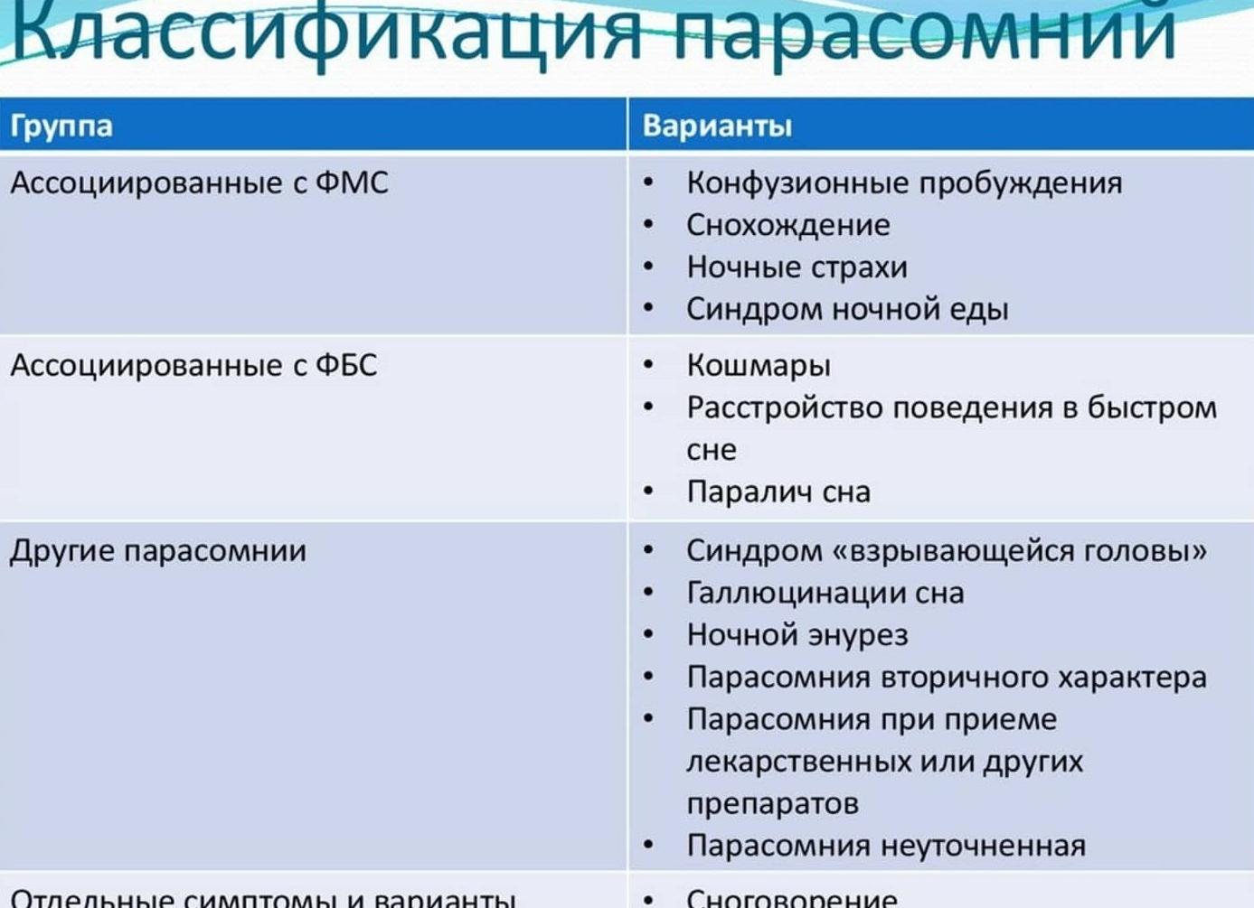 Парасомния у детей — что стоит за ночными кошмарами?