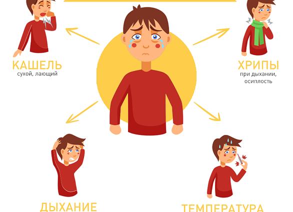 Чем лечить ларингит у ребенка