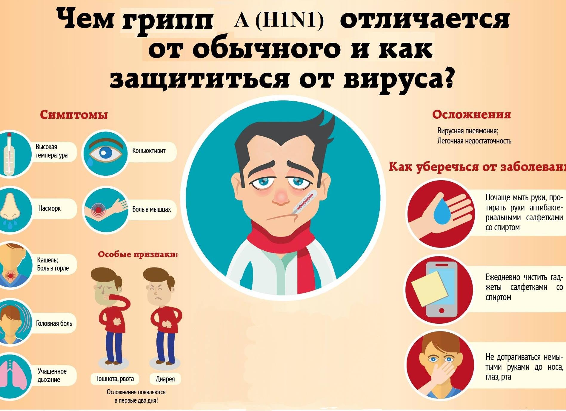 Грипп — симптомы у взрослых и лечение