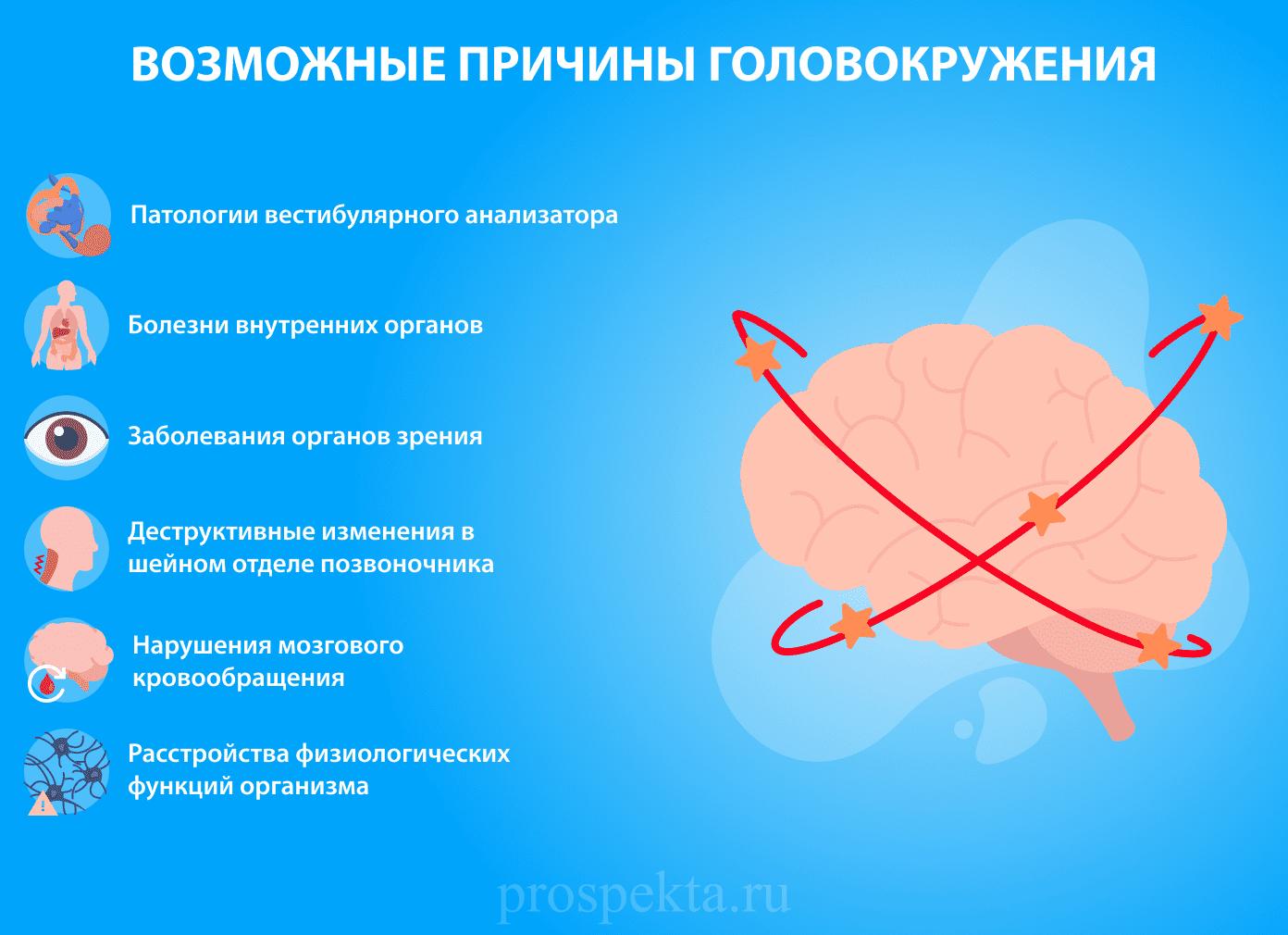 Как выяснить вид и причины головокружения и избавиться от него