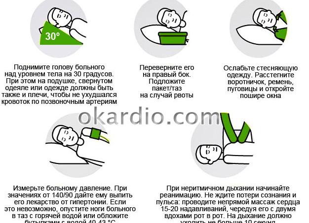 Оказание первой помощи при инсульте: алгоритм действий