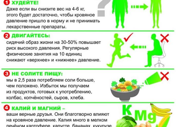Повышенное нижнее давление — причины, симптомы, медикаментозные и народные средства лечения