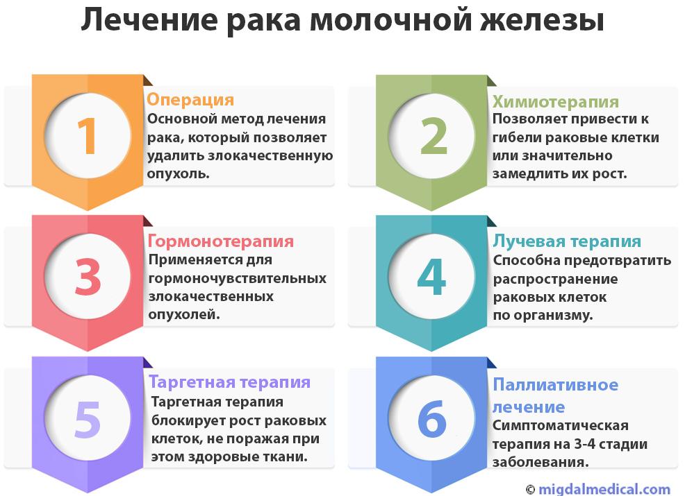 Народные средства от рака молочной железы