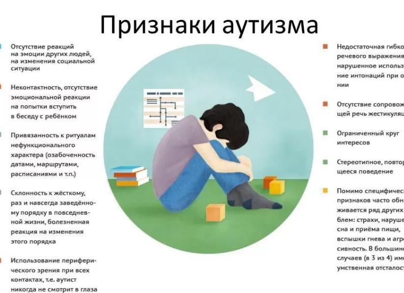 Об аутизме простыми словами: что это за болезнь, причины возникновения, признаки, лечение