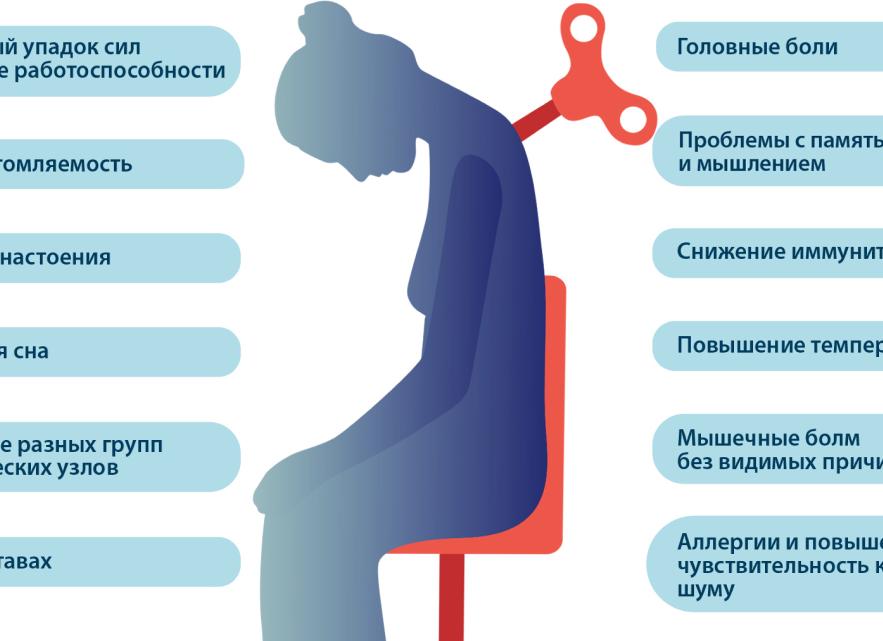 Полное нервное истощение — причины, первые признаки и симптомы неврастении