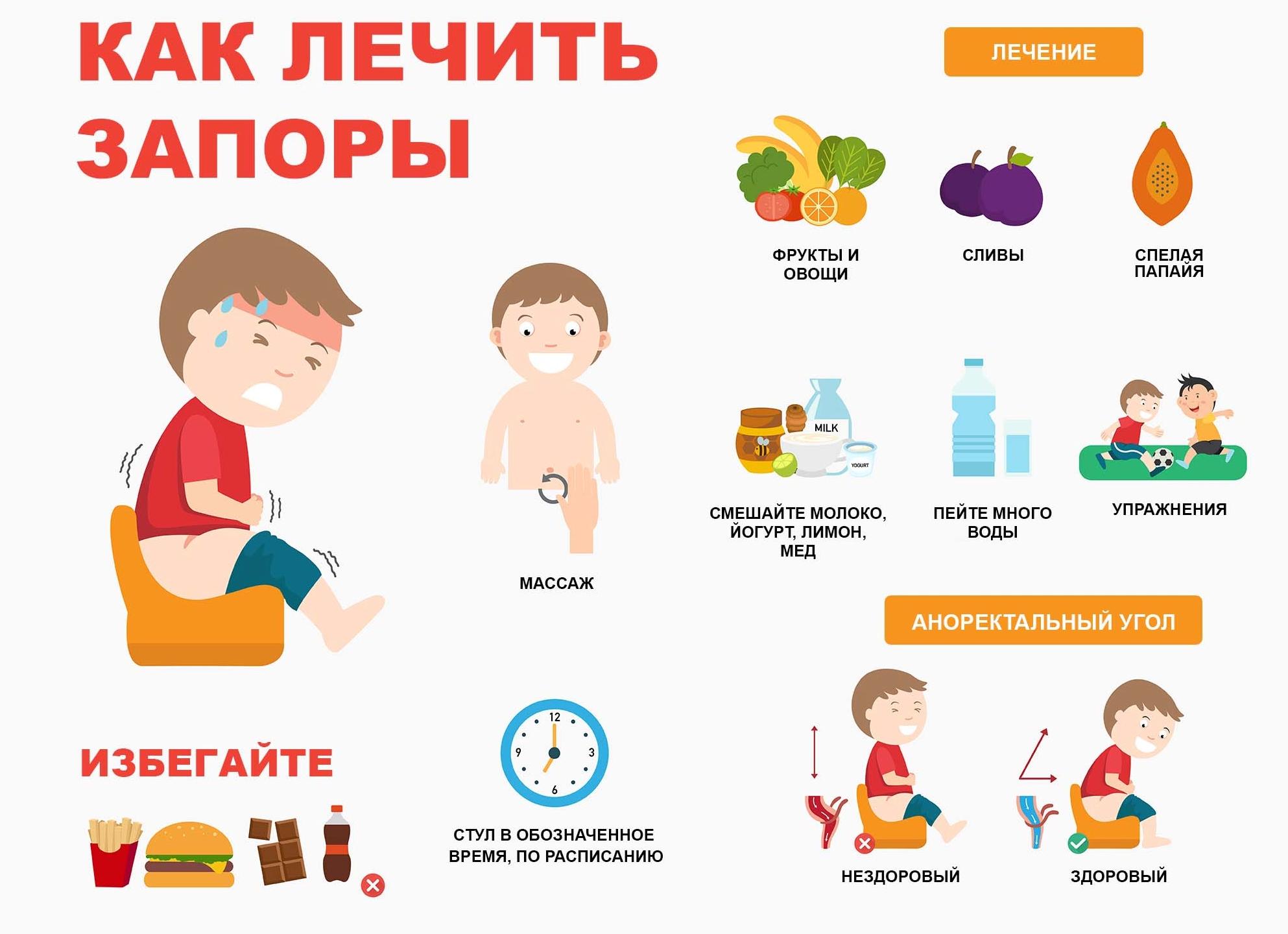 Запоры у грудничка: симптомы и причины