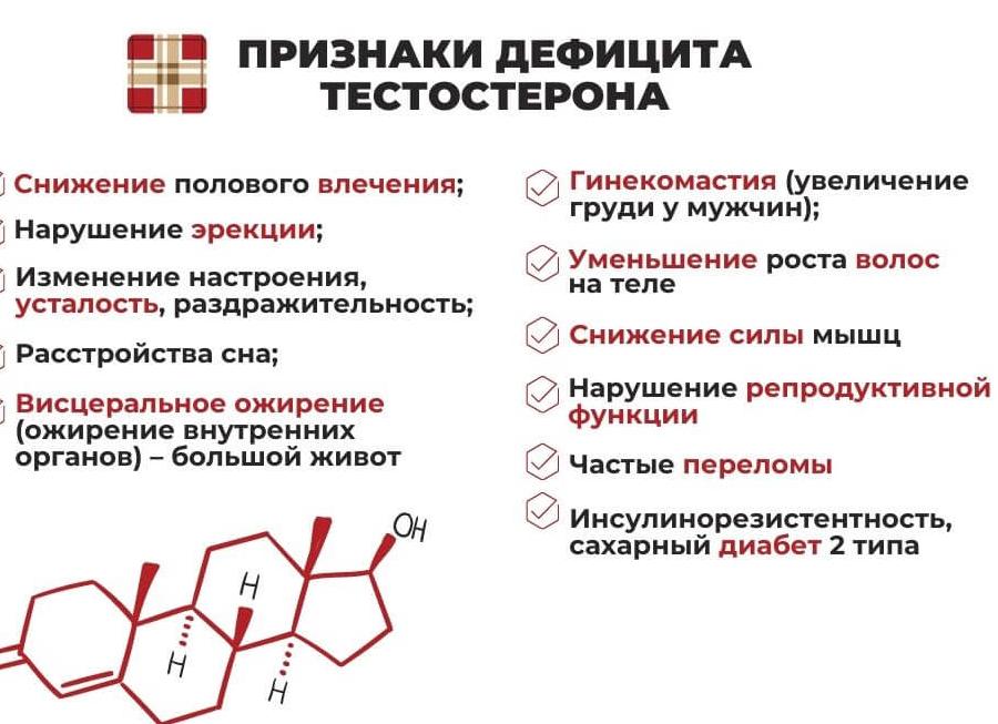 Недостаток тестостерона у мужчин — причины, симптомы, диагностика, препараты и народные средства лечения