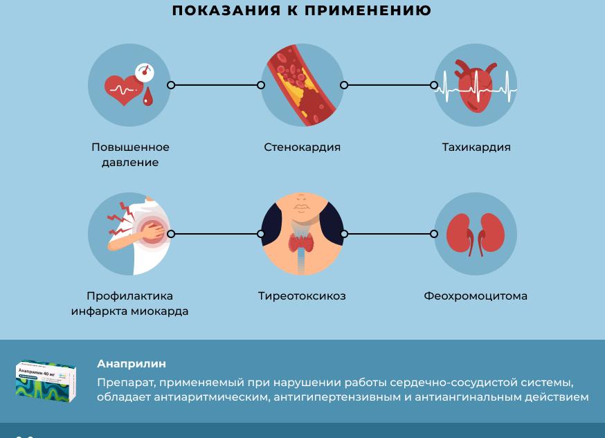 От чего помогает Анаприлин: показания, инструкция по применению, отзывы
