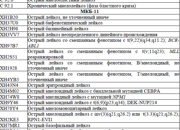Анализ крови при лейкозе — показатели острой и хронической формы