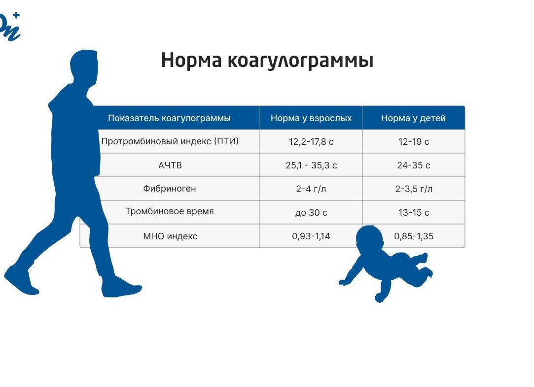 Что такое анализ АЧТВ — норма у взрослых и детей, причины отклонений
