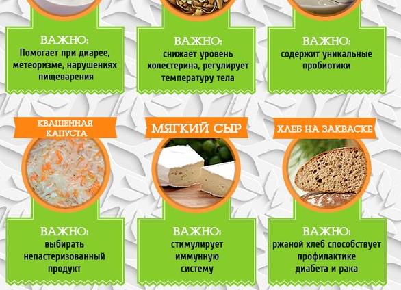 Отрыжка воздухом после еды – причины и лечение заболевания