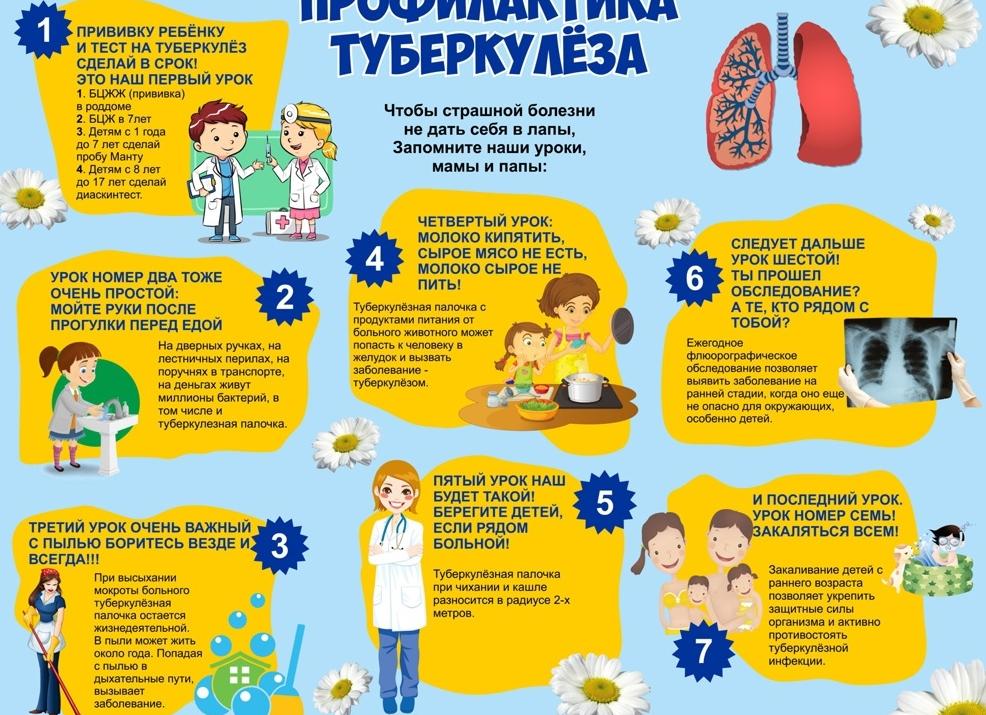 Препараты для профилактики туберкулеза у детей и взрослых — полный перечень с ценами
