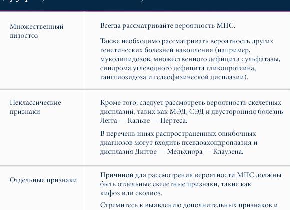 Рассмотрим болезнь Пертеса
