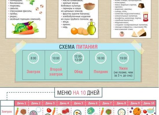 В чем преимущество диеты Елены Малышевой для похудения?