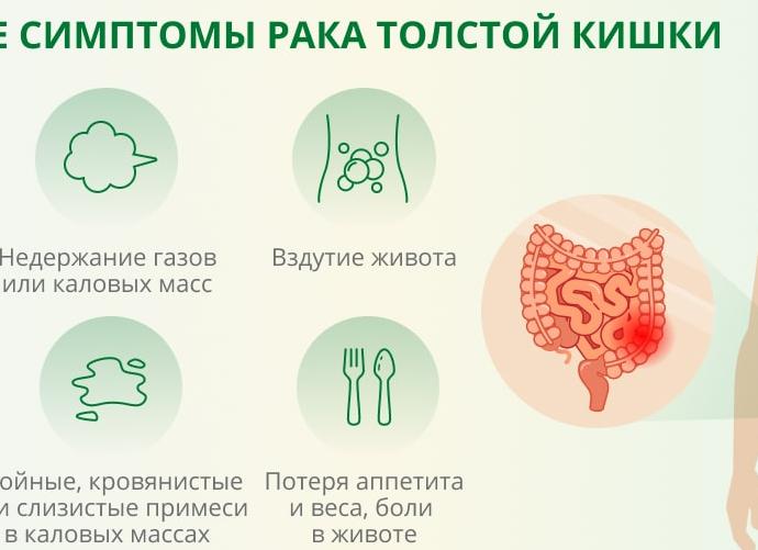 Заболевания прямой кишки: симптомы и лечение