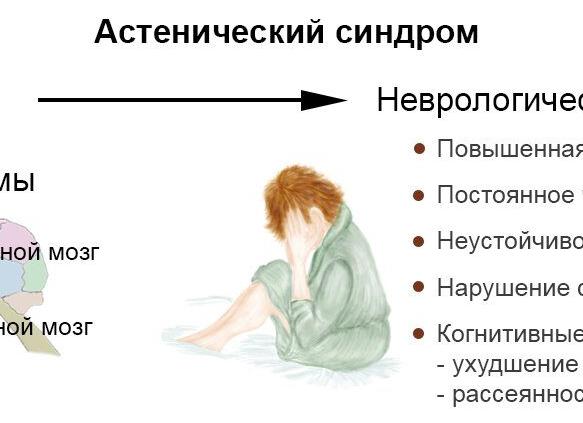 Что провоцирует астено-вегетативный синдром: симптомы и лечение