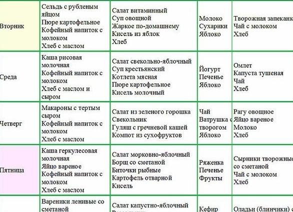 Диета Пегано при псориазе — принципы питания и меню на каждый день