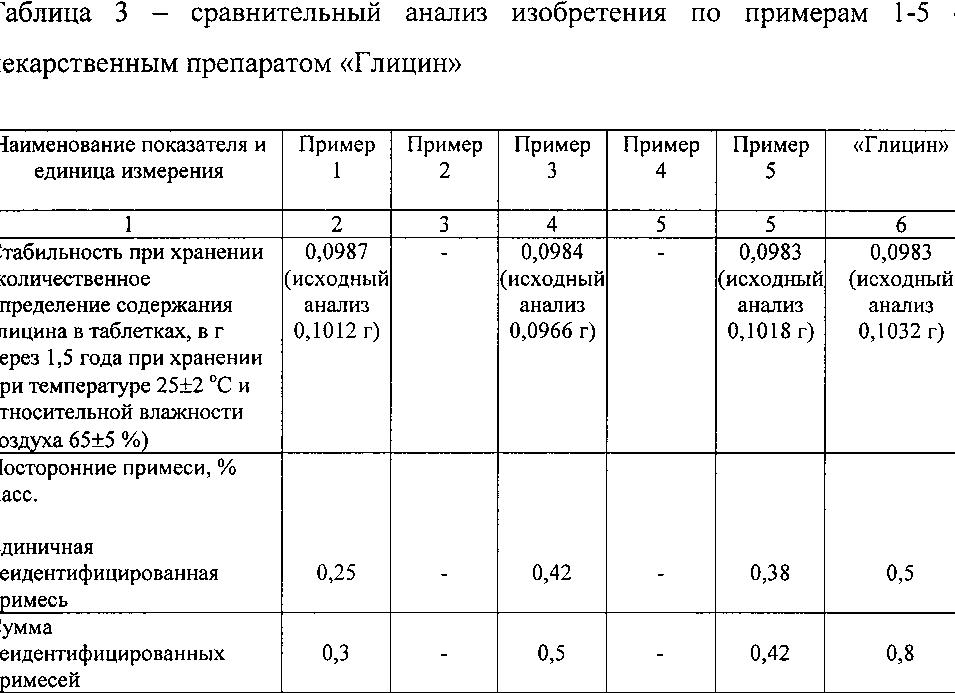 Глицин Форте Эвалар — современный вариант известного ноотропа
