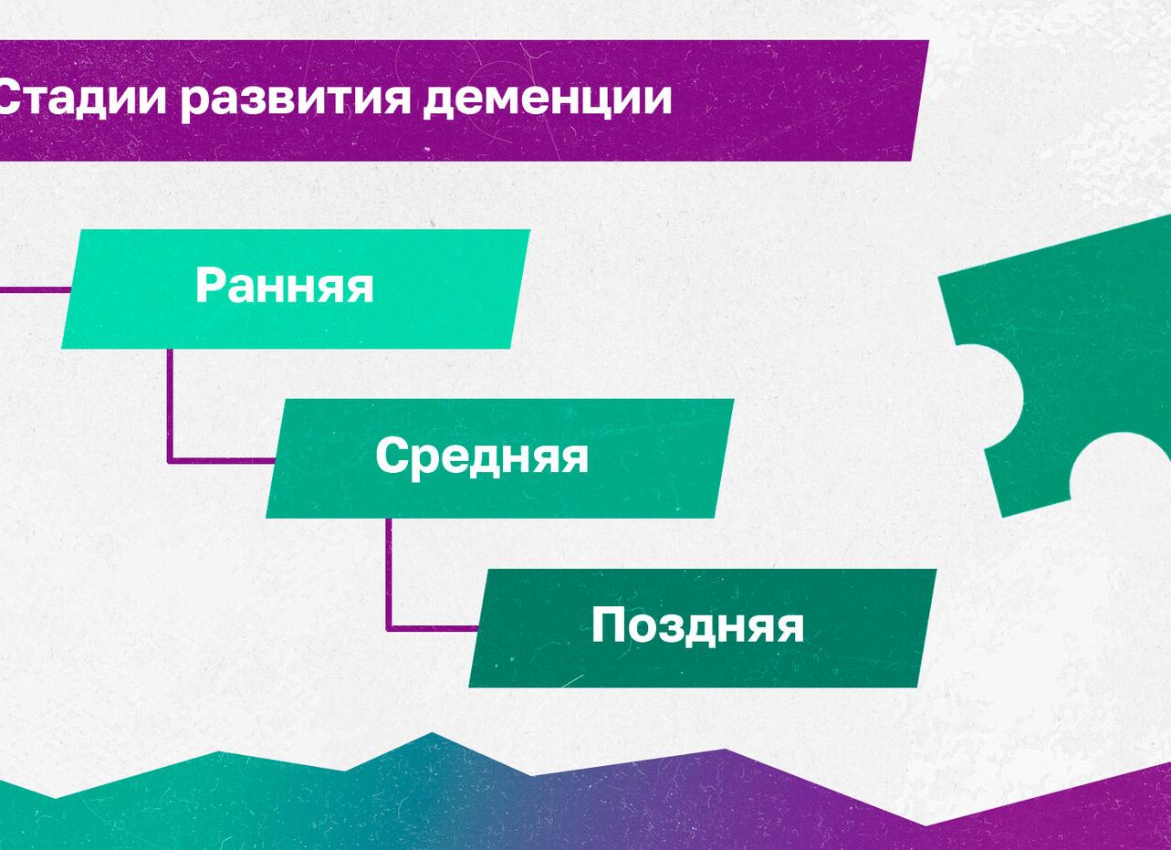 Деменция — что это такое, стадии развития, симптомы, лечение, как улучшить прогноз