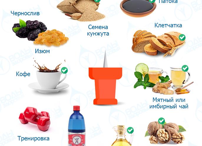 Народные средства от запора у детей для быстрого лечения