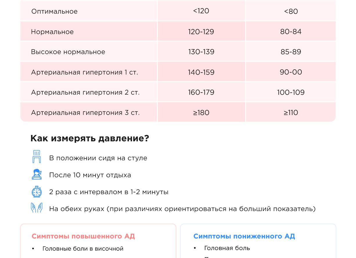 Пониженное давление при беременности во втором триместре — причины и симптомы, методы лечения, профилактика