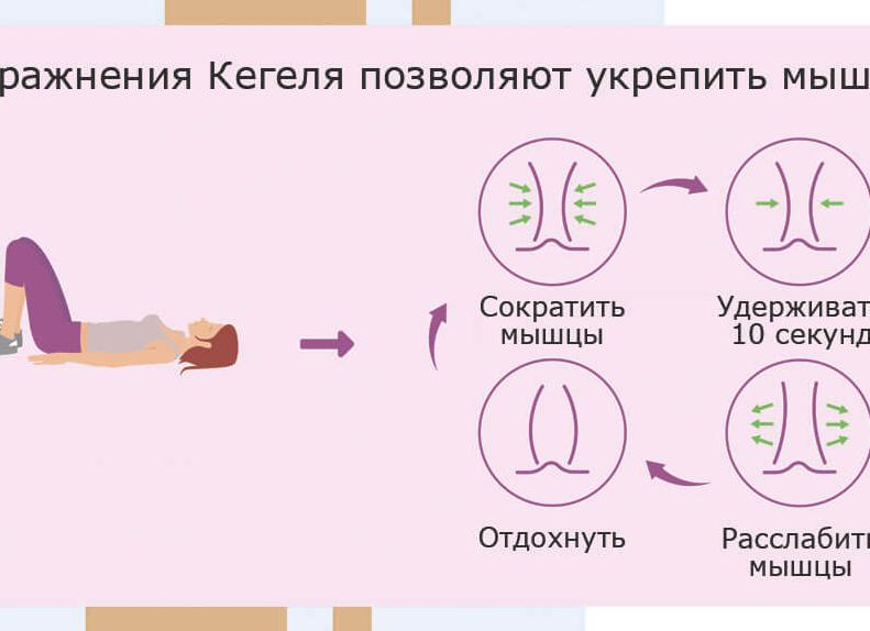 Роды – основная причина недержания мочи у женщин