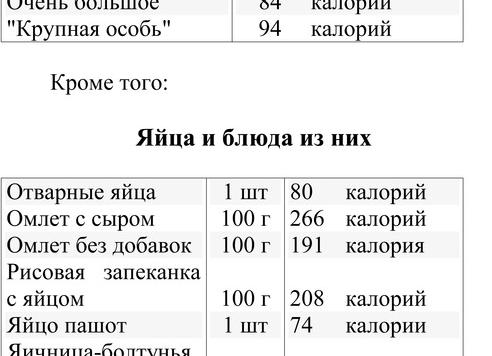 Сколько калорий в 1 яйце сыром, вареном вкрутую и в смятку?