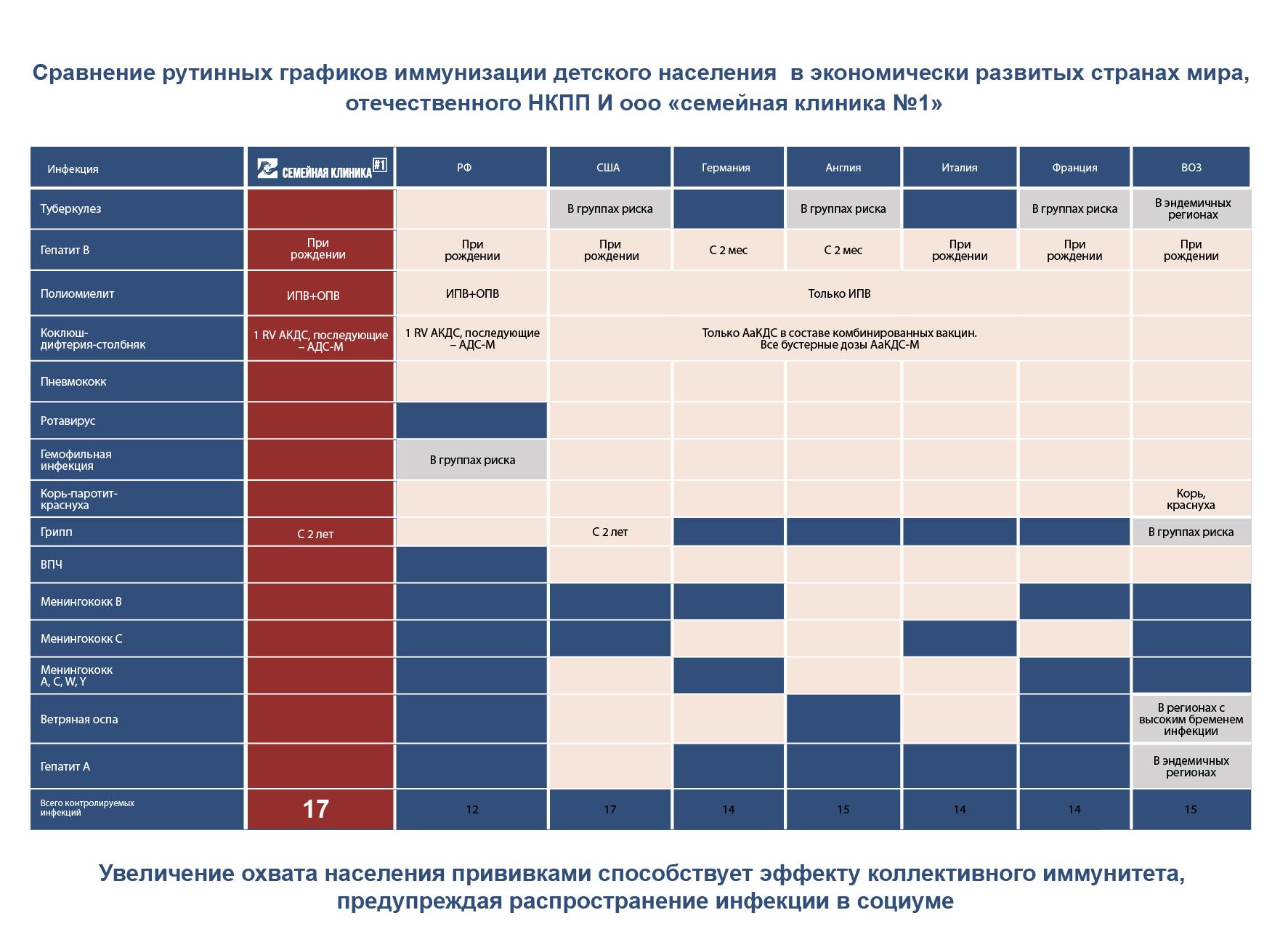 Прививка от гепатита B взрослым