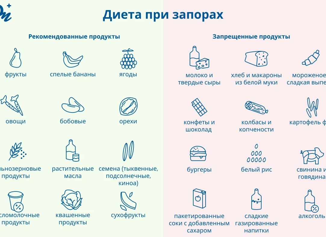 Продукты, вызывающие запор у взрослых и детей — полный список с описанием действия