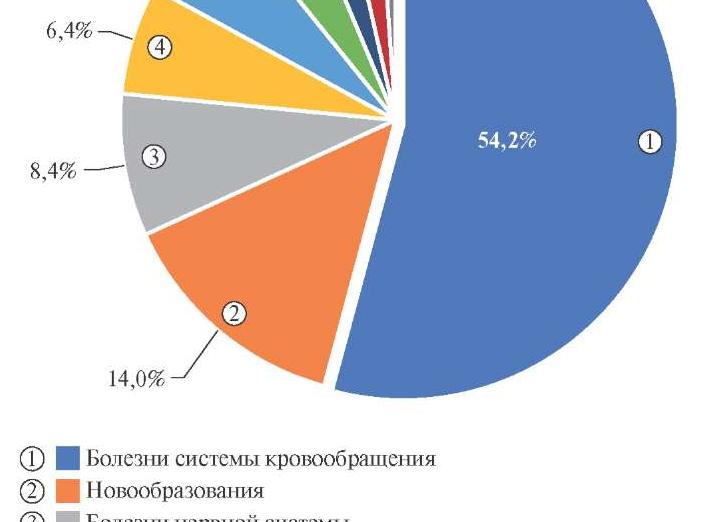 Современные причины возникновения стресса среди различных групп людей