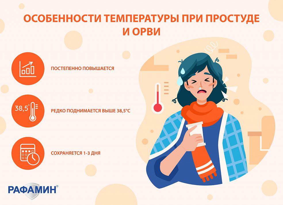 Температура при отравлении — причины возникновения, сколько держится у ребенка или взрослого, способы лечения