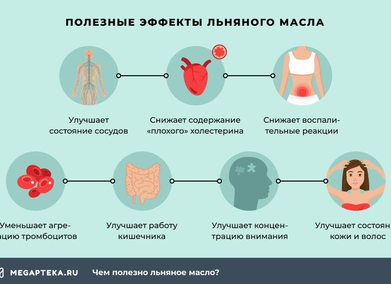Как принимать льняное масло для желудка: рецепты и противопоказания