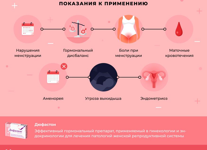Таблетки Дюфастон при планировании беременности — инструкция по применению