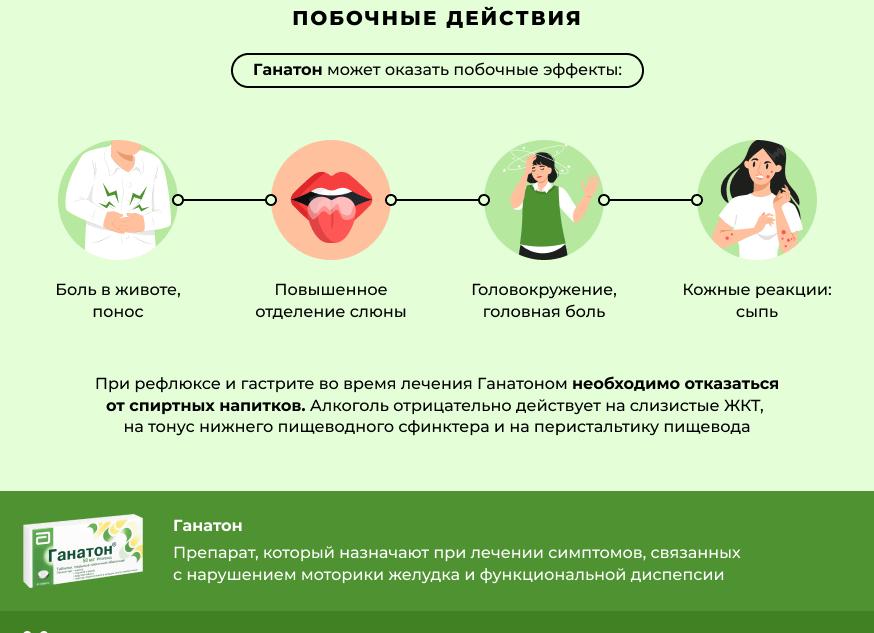 Ганатон – инструкция по применению и форма выпуска, состав, показания и цена