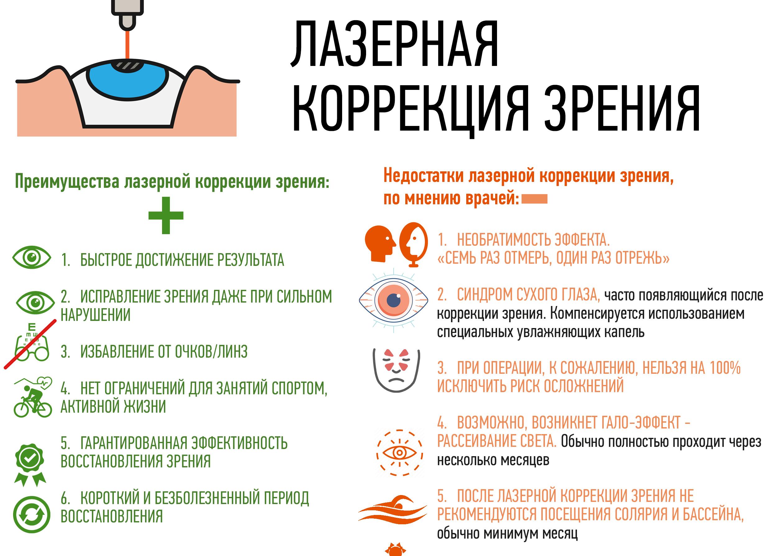 Лазерная коррекция зрения — минусы и плюсы операции, отзывы